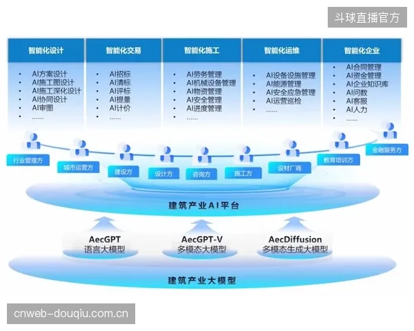 资本市场对体育AI的关注点，已从前端数据采集转向后端决策模型的商业化落地